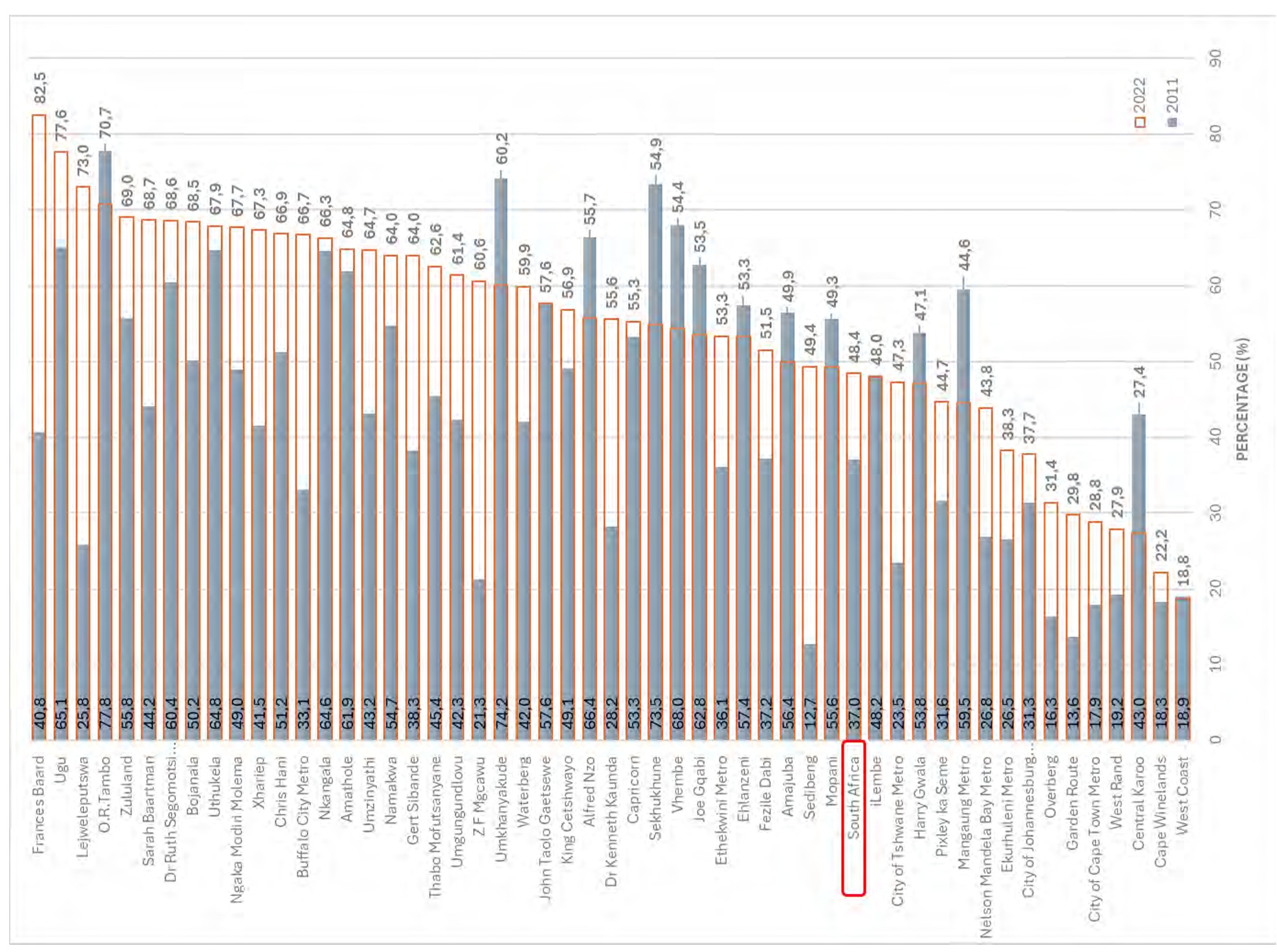 Water Interruptions Table